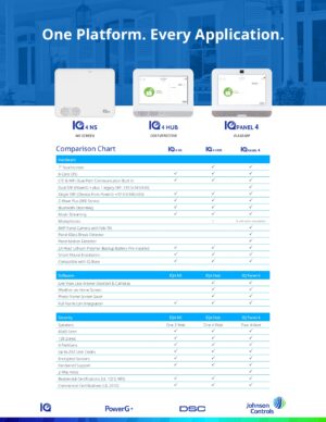 IQ Комплект безжична алармена система IQ4 NS с вградена Wi-Fi и 4G комуникация – Изображение 2