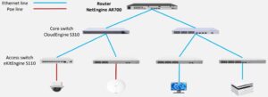 Рутер Huawei AR720, 2x1G WAN Combo, 8x1G LAN, VPN, рак - Image 8