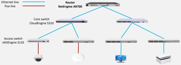 Рутер Huawei AR720, 2x1G WAN Combo, 8x1G LAN, VPN, рак - Image 8